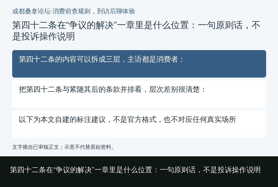 第四十二条在“争议的解决”一章里是什么位置：一句原则话，不是投诉操作说明的知识要点示意图